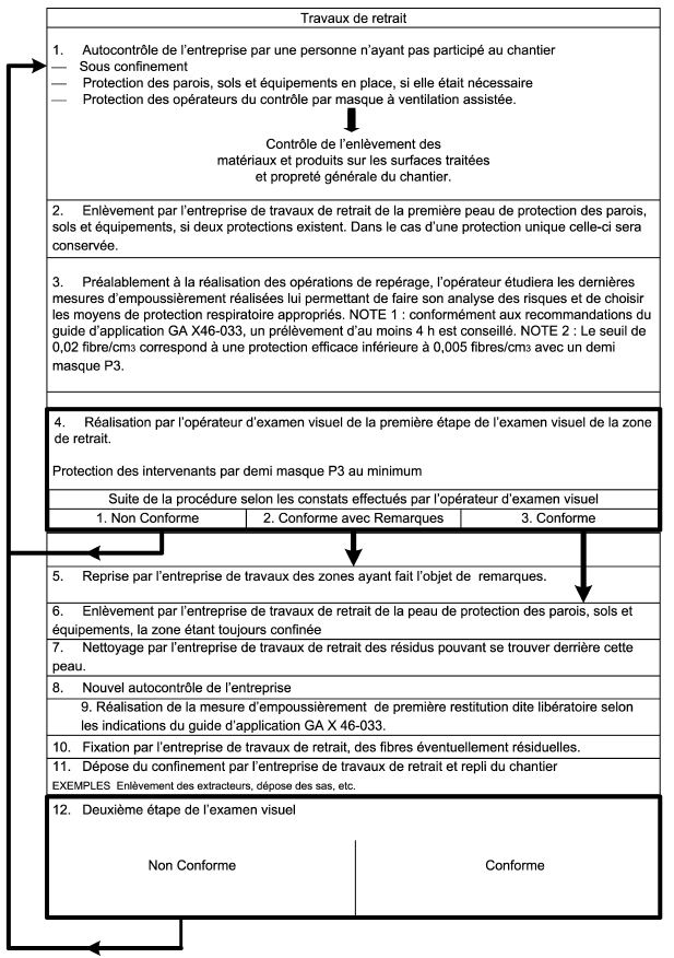 examens visuel amiante Romans sur Isère